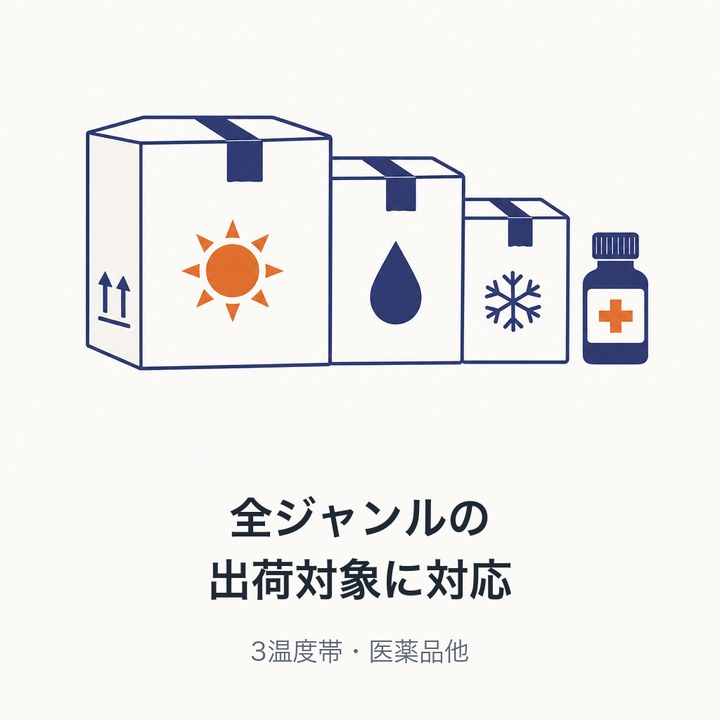 全ジャンルの出荷対象に対応(3温度帯・医薬品他)