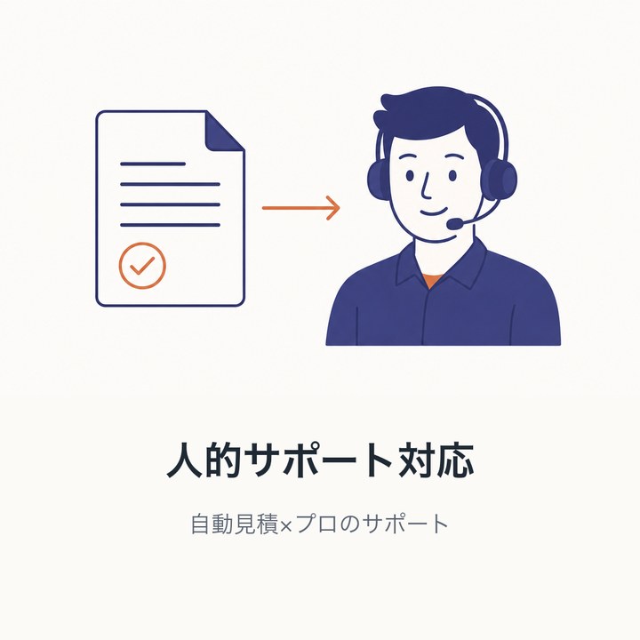 人的サポート対応(自動見積×プロのサポート)